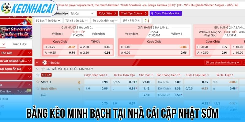 Bảng kèo minh bạch tại nhà cái cập nhật sớm