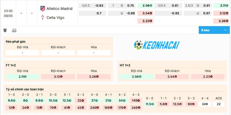 Kèo Nhà Cái Atletico De Madrid Vs Celta De Vigo - La Liga, 09/05/2026 2 Bảng kèo trận Atletico de Madrid vs Celta de Vigo