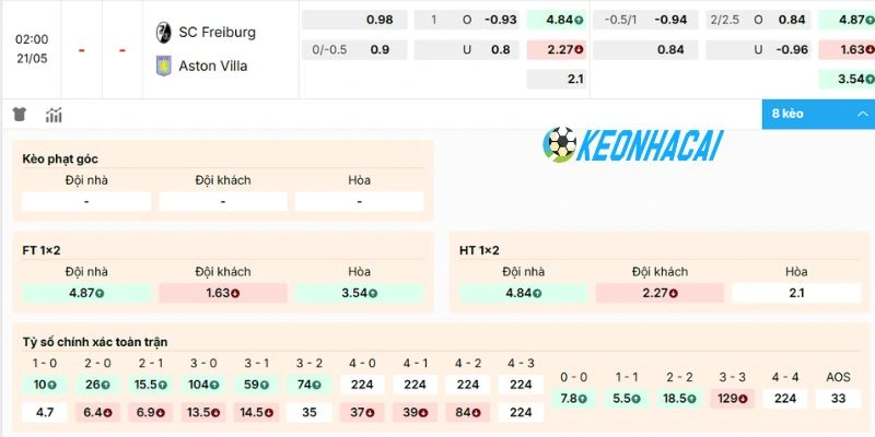Bảng tỷ lệ cược mới nhất trận Freiburg vs Aston Villa