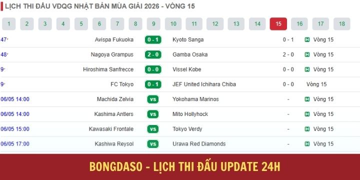 Bongdaso cập nhật thông tin chi tiết với tính năng đa dạng