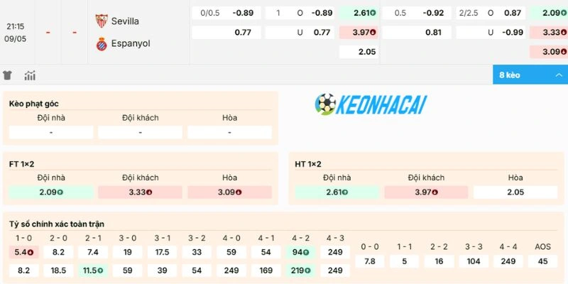 Cập nhật kèo trận Sevilla vs Espanyol