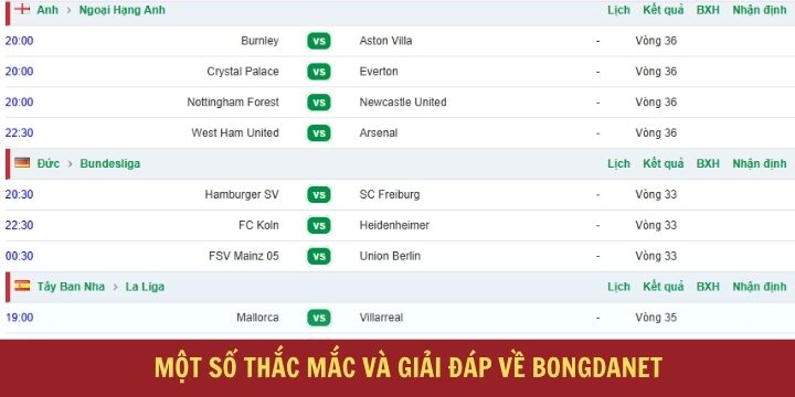 FAQs - Câu hỏi thường gặp về trang web nổi tiếng Bongdanet