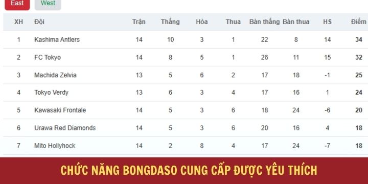 Bongdaso cập nhật thông tin chi tiết với tính năng đa dạng