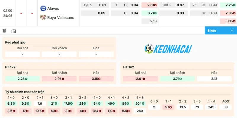 Dự đoán kèo Alavés vs Rayo Vallecano ngày 24/05/2026