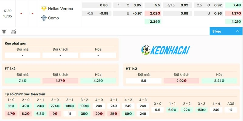 Dự đoán kèo Hellas Verona vs Como