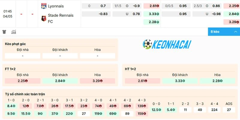 Dự đoán kèo Olympique Lyonnais vs Rennes