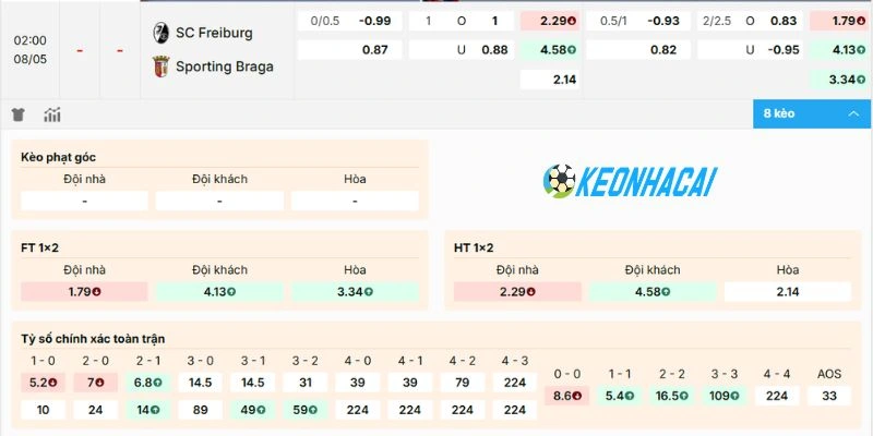 Dự đoán kèo trận Freiburg vs Sporting Braga