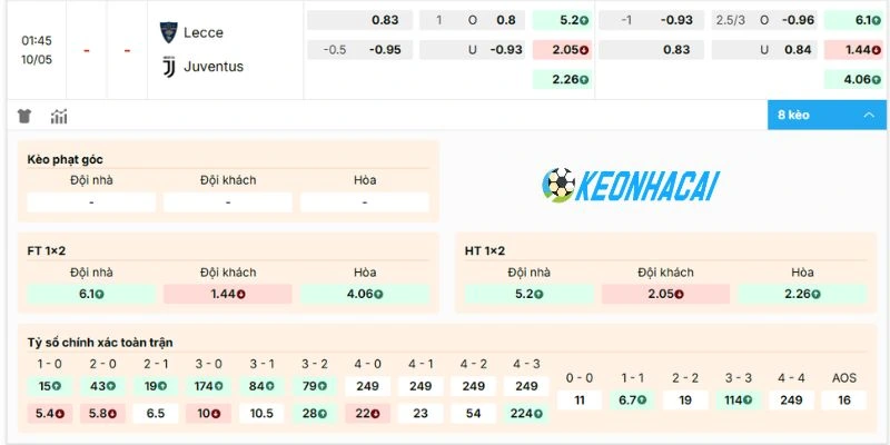 Dự đoán kèo trận Lecce vs Juventus