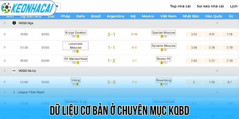 Kết Quả Bóng Đá Trực Tiếp Hôm Nay - Cập Nhật Tỷ Số Nhanh Nhất 26 Dữ liệu cơ bản ở chuyên mục kqbd