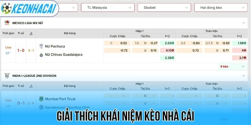 Kèo nhà cái 679 Giải thích khái niệm kèo nhà cái