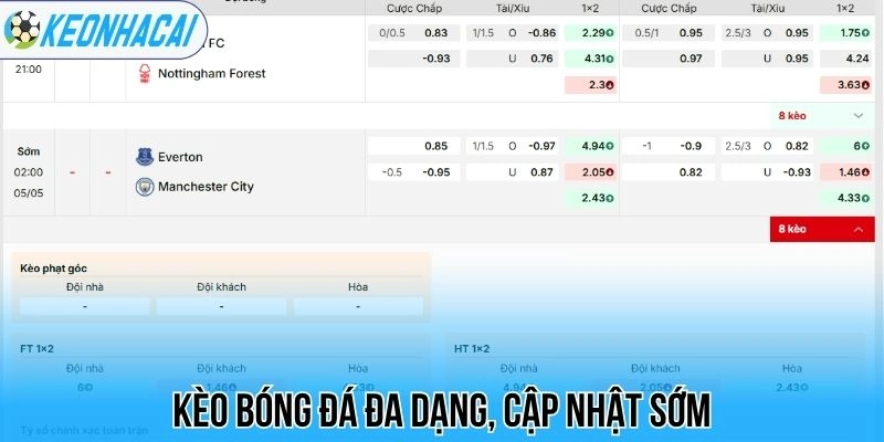 Kèo nhà cái 686 Kèo bóng đá đa dạng, cập nhật sớm