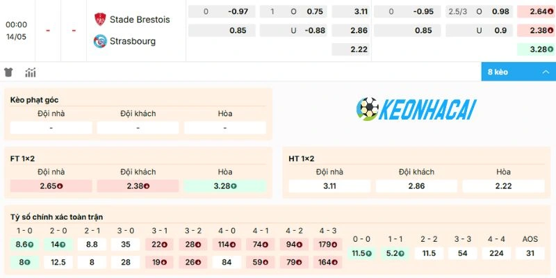 Kèo trận Brest vs Strasbourg