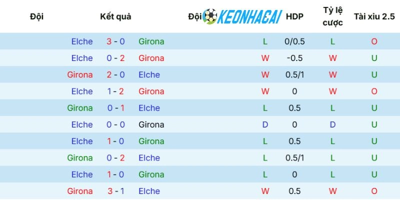 Lịch sử chạm trán với nhiều bàn thắng được ghi cho đội khách