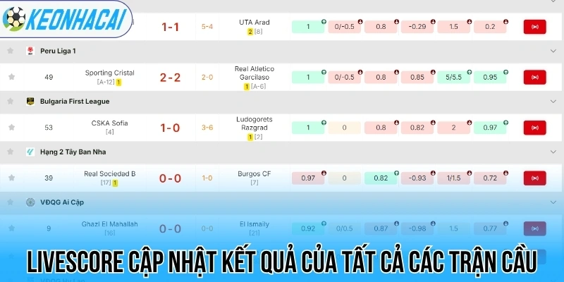 Livescore – Trực Tuyến Bóng Đá 247 Chi Tiết Và Chính Xác 28 Livescore cập nhật kết quả của tất cả các trận cầu