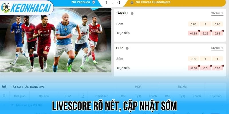 Kèo nhà cái 683 Livescore rõ nét, cập nhật sớm