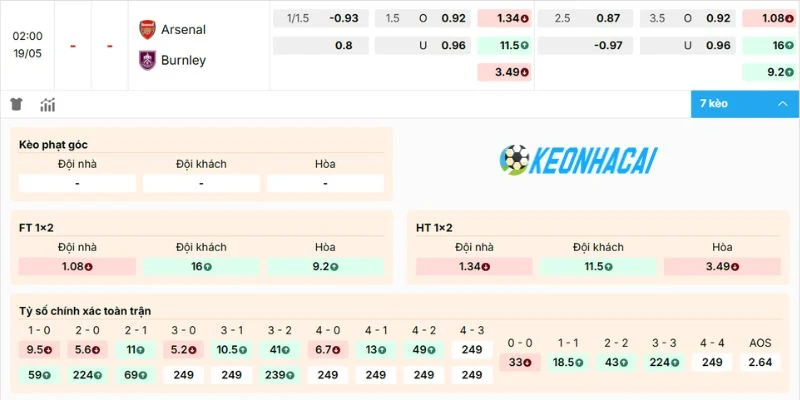 Nhận định tỷ lệ kèo trận Arsenal vs Burnley 