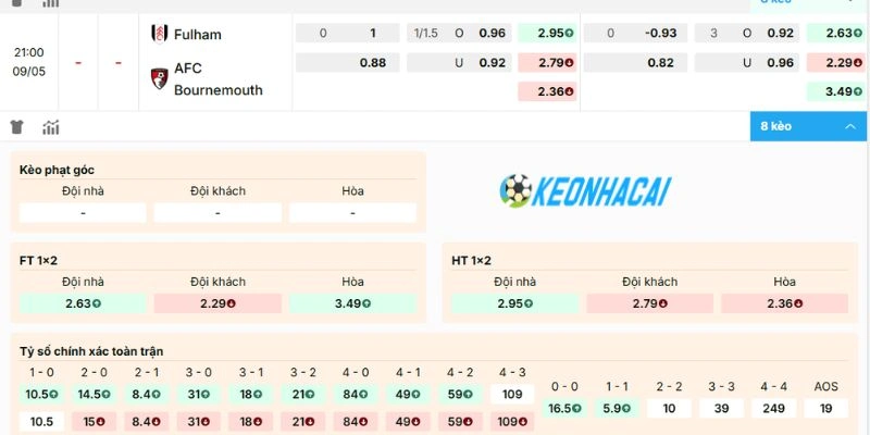 Dự đoán kèo trận Fulham vs AFC Bournemouth 