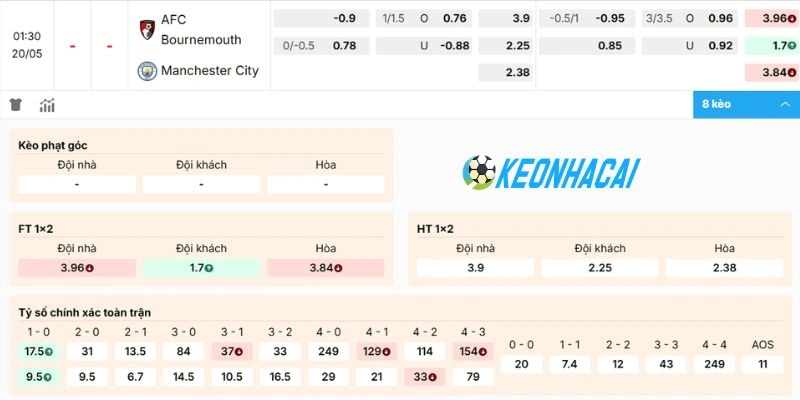 Phân tích kèo nhà cái Bournemouth vs Manchester City