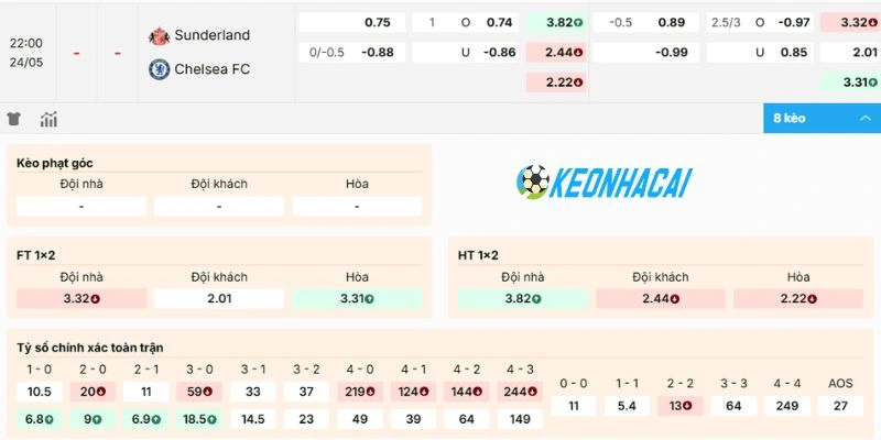 Phân tích kèo trận đấu Sunderland vs Chelsea