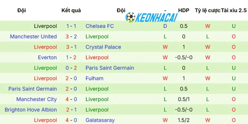 Kèo Nhà Cái Aston Villa Vs Liverpool - NHA, 17/05/2026 4 Phong độ Liverpool mới nhất hôm nay