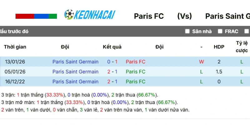 Màn chạm trán hai đội bóng thành Paris