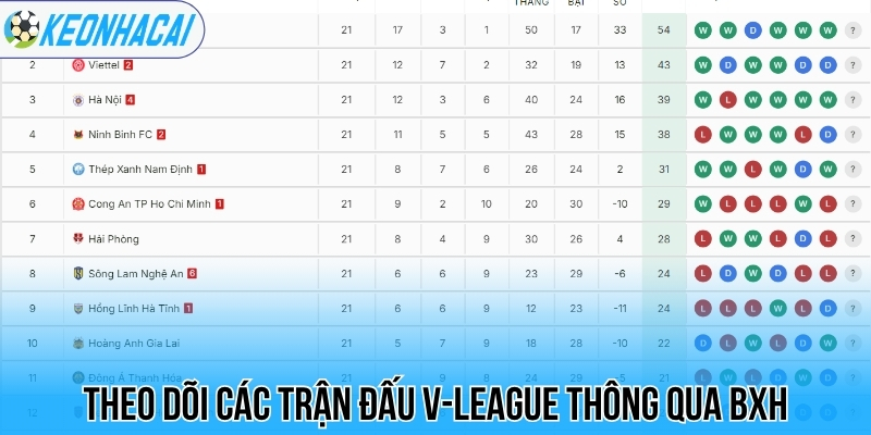 BXH bóng đá - Bảng xếp hạng bóng đá 28 Theo dõi các trận đấu V-League thông qua BXH