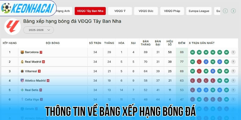 BXH bóng đá - Bảng xếp hạng bóng đá 23 Thông tin về bảng xếp hạng bóng đá