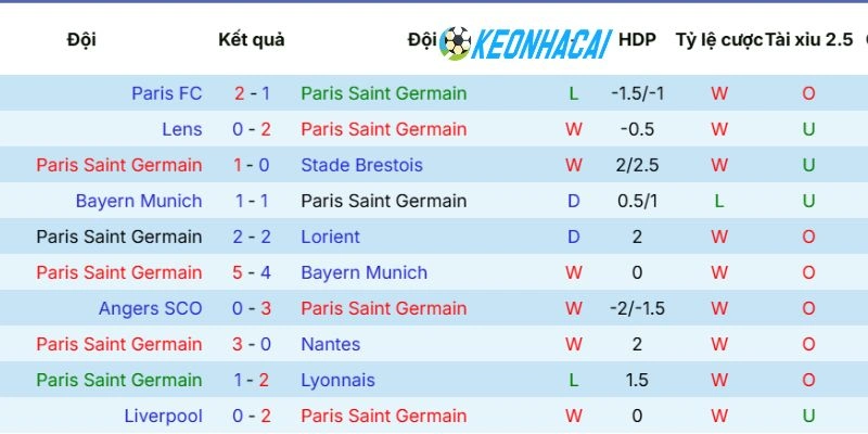 Kèo Nhà Cái Paris Saint-Germain Vs Arsenal - C1, 30/05/2026 3 Thực lực của Paris Saint-Germain