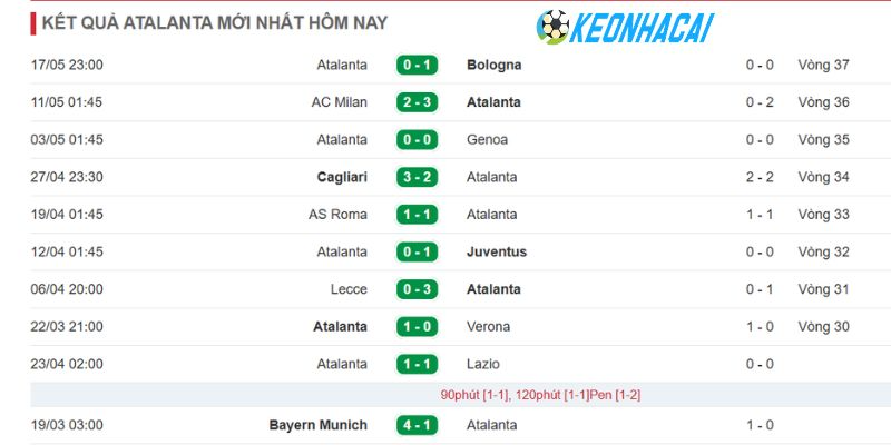 Thành tích đối đầu đáng gờm của Fiorentina vs Atalanta