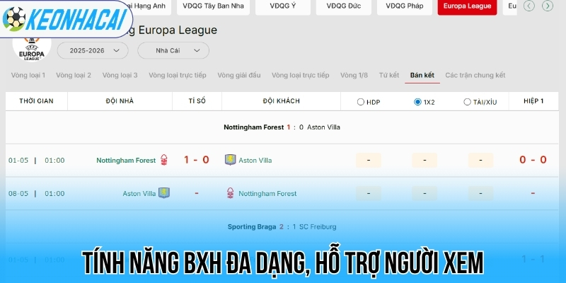 BXH bóng đá - Bảng xếp hạng bóng đá 29 Tính năng BXH đa dạng, hỗ trợ người xem