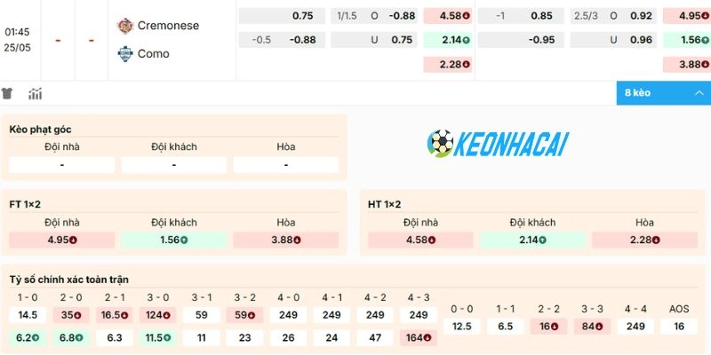 Tỷ lệ kèo cho trận đấu ngày 24/05 sắp tới 