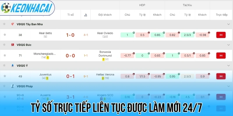 Livescore – Trực Tuyến Bóng Đá 247 Chi Tiết Và Chính Xác 24 Tỷ số trực tiếp liên tục được làm mới 24/7