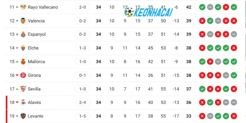 Vị thứ 2 CLB tại La Liga