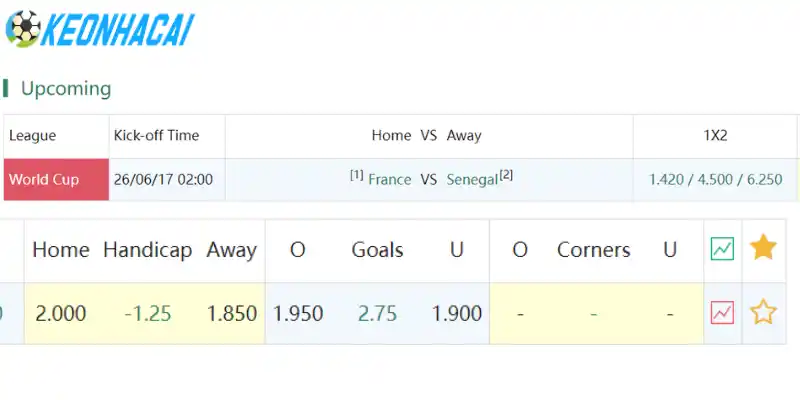 Kết quả soi kèo chấp Châu Á trận bóng Pháp vs Senegal
