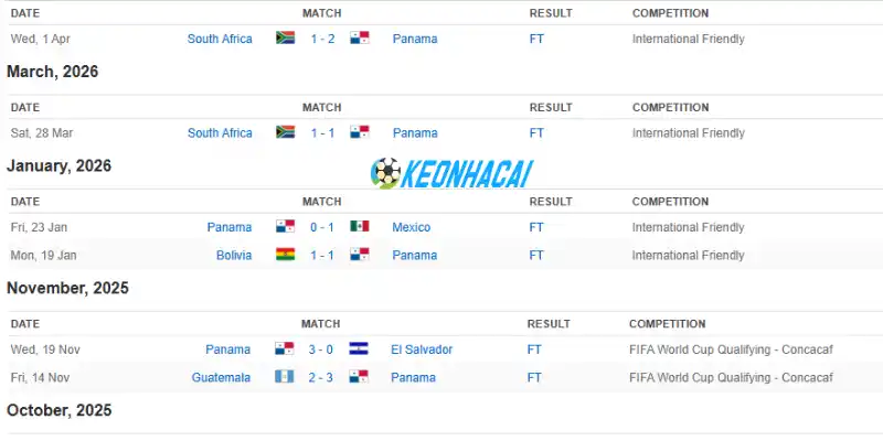 Soi Kèo Nhà Cái Ghana Vs Panama - Bảng L World Cup 06h00 18/06/2026 2 Thành tích 5 trận gần đây của Panama