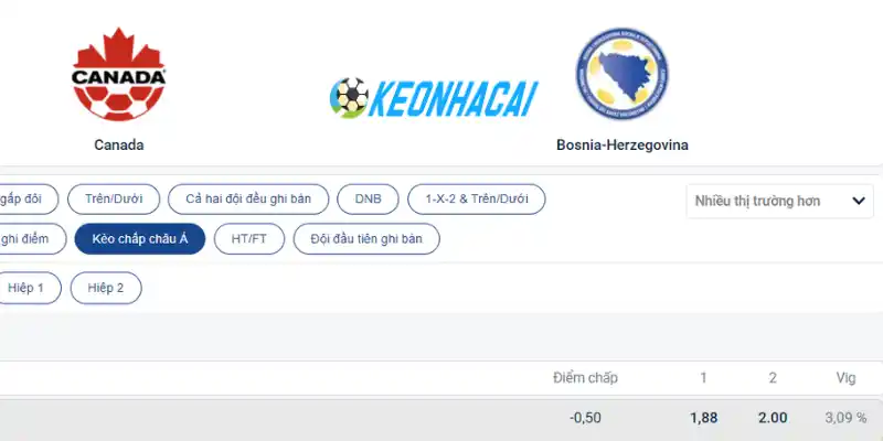 Tỷ lệ cược chấp Châu Á trận Canada vs Bosnia và Herzegovina
