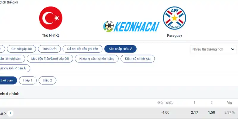 Soi Kèo Nhà Cái Thổ Nhĩ Kỳ Vs Paraguay - Bảng D World Cup 11h00 20/06/2026 4 Tỷ lệ kèo chấp Châu Á trận Thổ Nhĩ Kỳ vs Paraguay 20/06