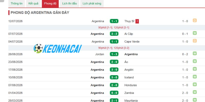 Argentina thể hiện bản lĩnh, tự tin trước Anh