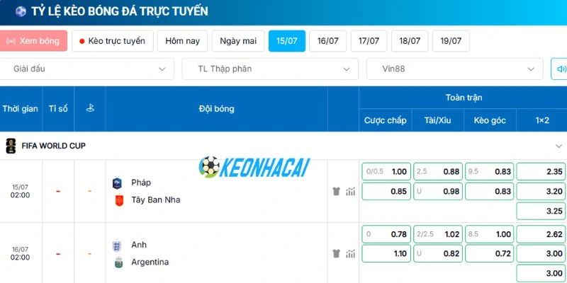 Bảng kèo trận đấu Pháp vs Tây Ban Nha