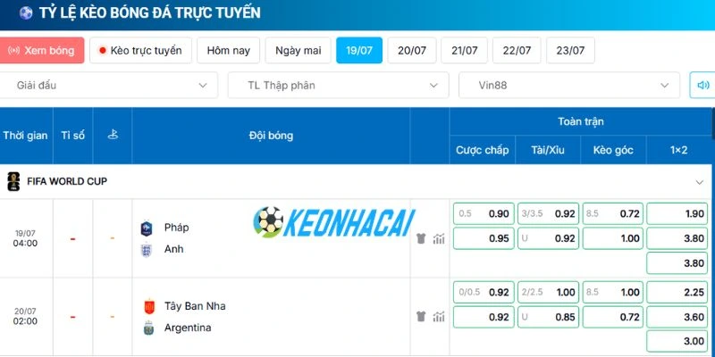 Bảng odds cập nhật mới nhất cho trận đối đầu Pháp vs Anh