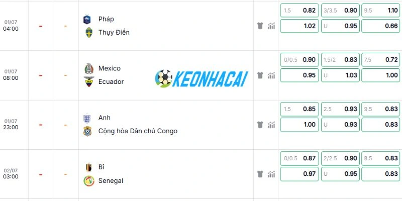 Dự đoán kèo trận Bỉ vs Senegal