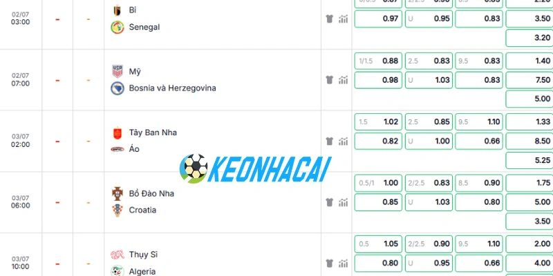 Dự kiến cửa kèo “thơm” trận Mỹ vs Bosnia & Herzegovina