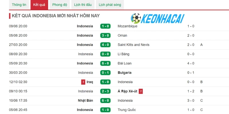 Indonesia được đánh giá mạnh hơn đối thủ
