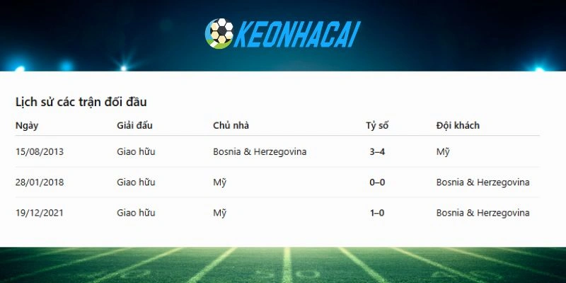 Lịch sử chạm trán giữa 2 đội bóng
