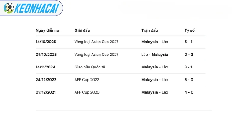 Lịch sử đối đầu của Malaysia và Lào