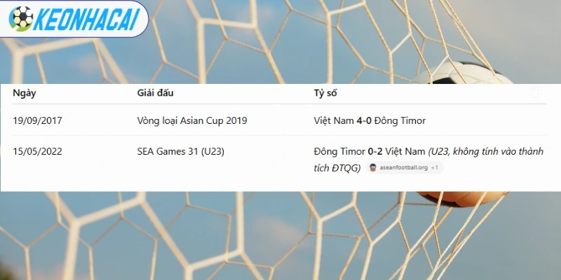 Lịch sử đối đầu giữa tuyển Việt Nam và Đông Timor