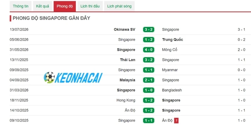 Phong độ mới nhất của tuyển Singapore