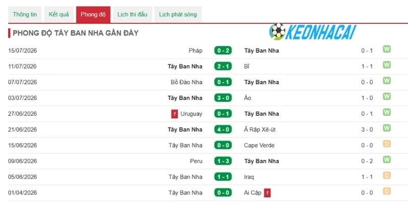 Tây Ban Nha thể hiện sức mạnh đỉnh cao