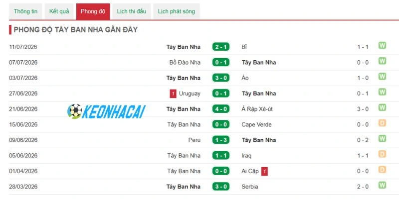 Tuyển Tây Ban Nha tự tin đối đầu Pháp